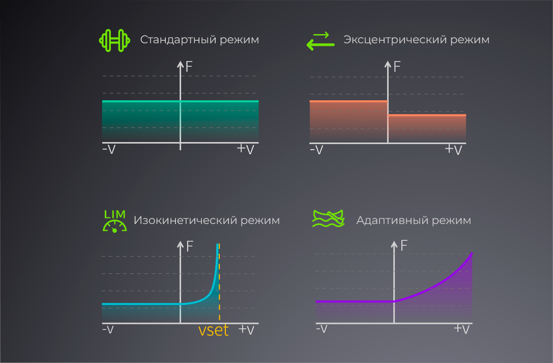 SPlan Model I
