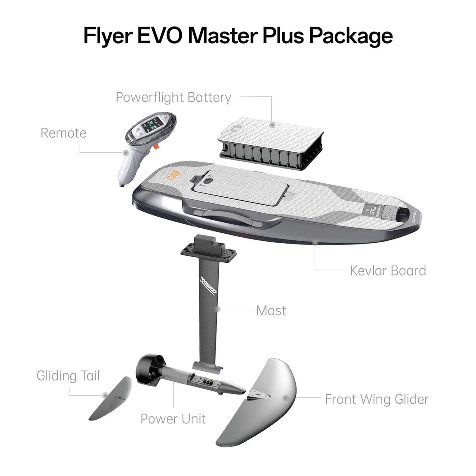 Электрофойл Waydoo Flyer EVO Master Plus Carbon