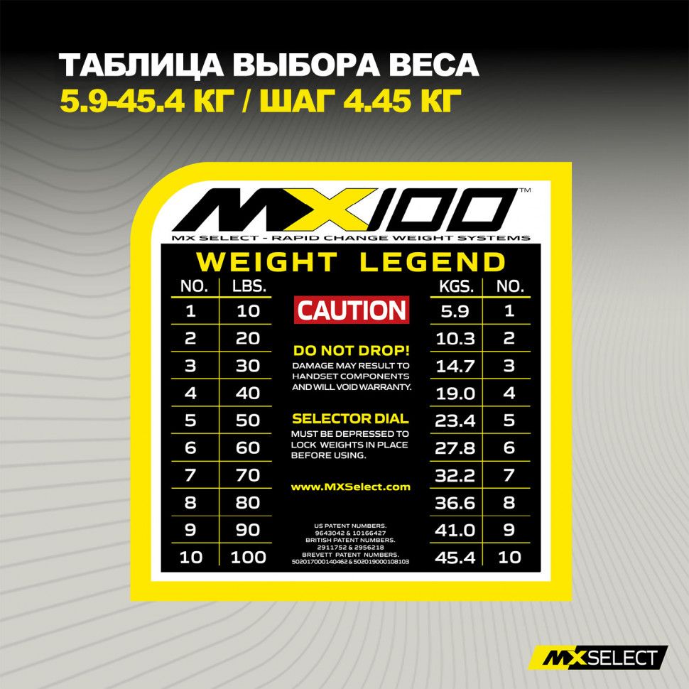 Гантель регулируемая MX Select MX100 EVO, эргономичная прорезиненная рукоять, вес 5.9-45.4 кг, 1 шт