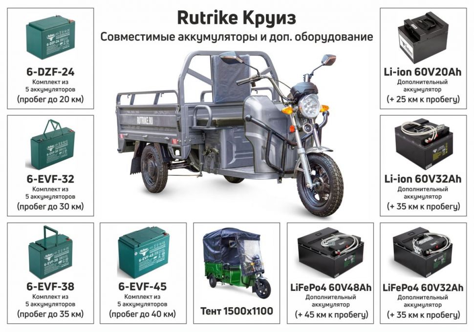 Грузовой электротрицикл Rutrike Круиз 60V1000W