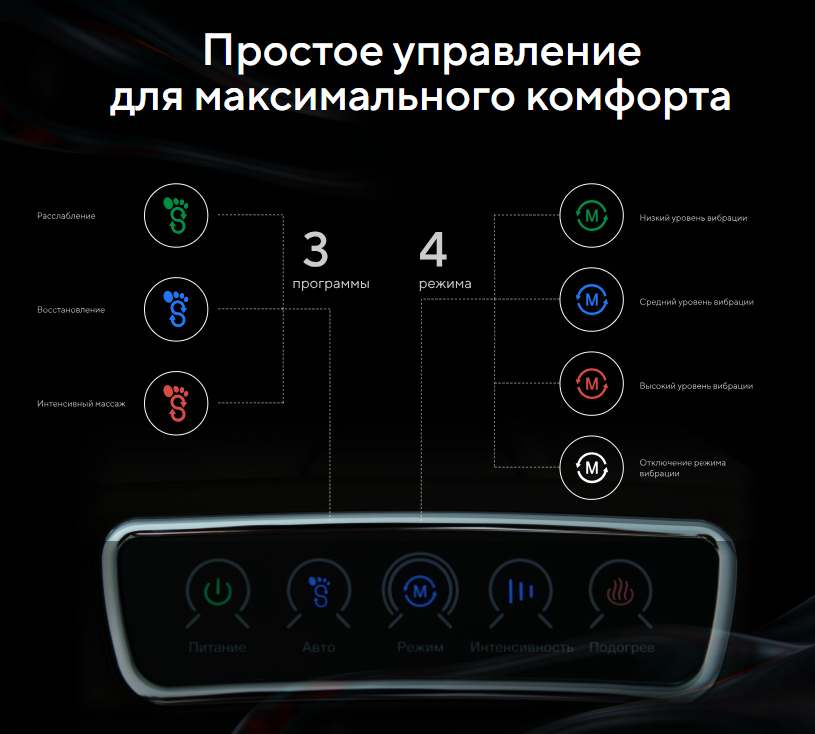 Массажер для ног Ergonova Maxigo 4